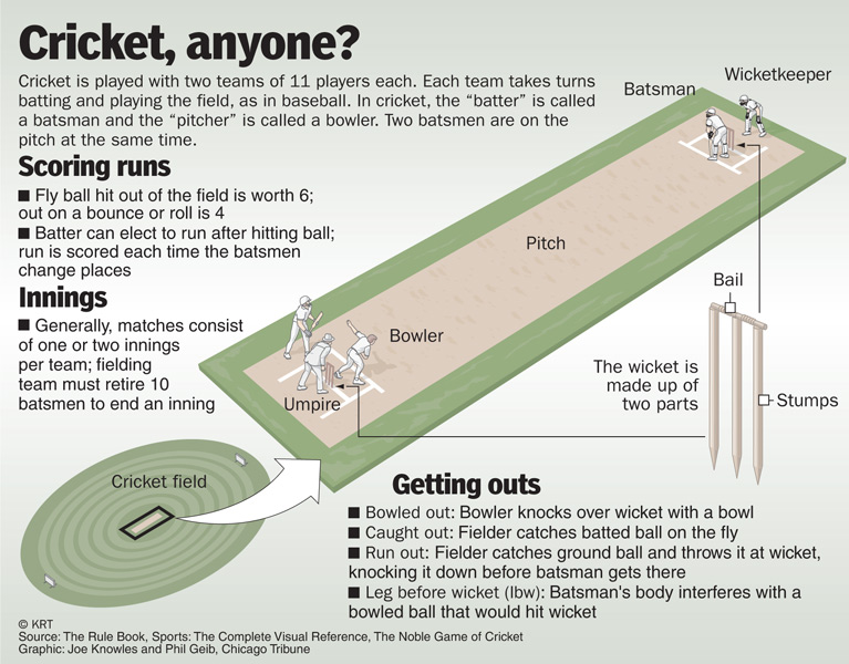 It's like baseball's gay cousin. To answer your question, NO!